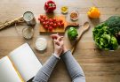 Current Popular Diets